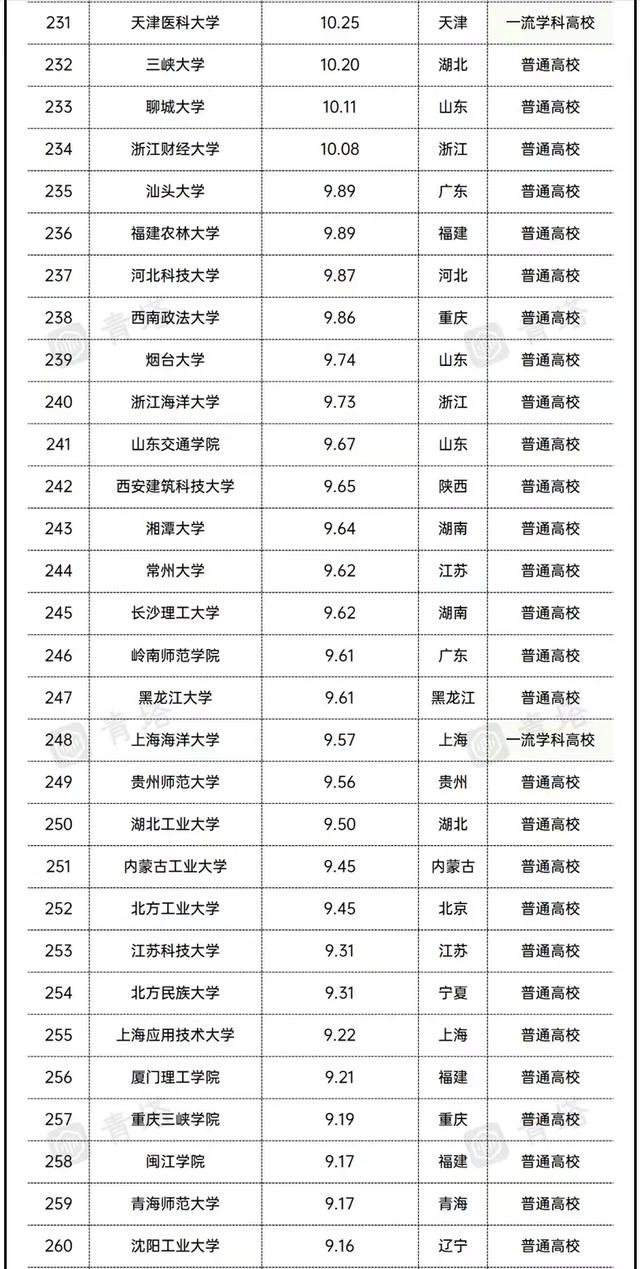 2021全国高校经费排名：17所大学超百亿，东南大学、西交大进前10