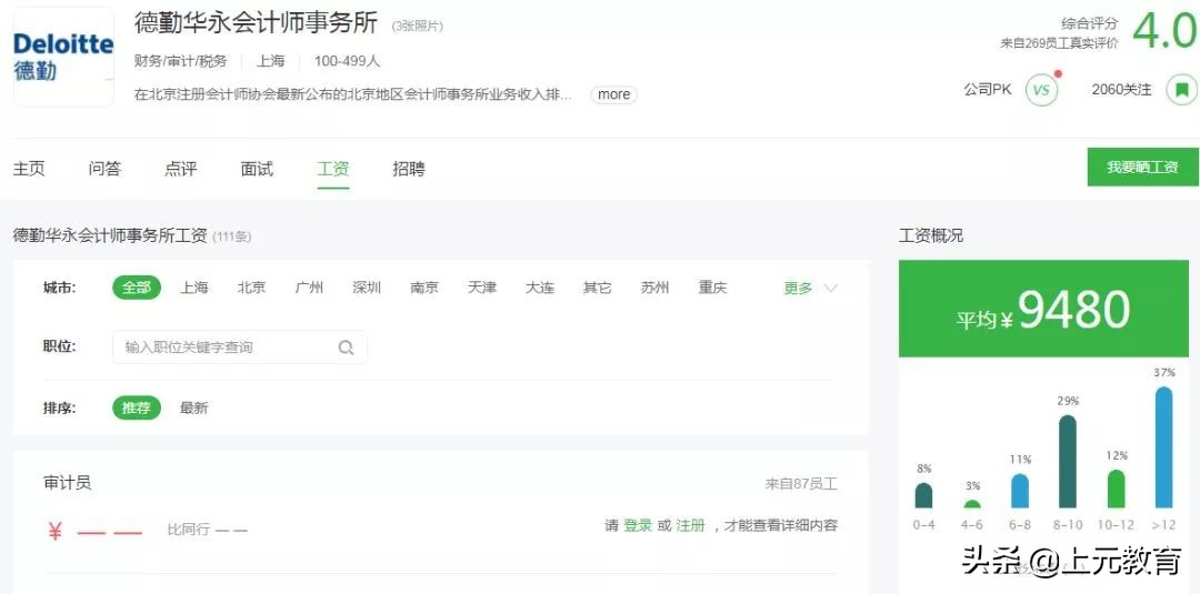 哪家会计师事务所赚钱最多？四大八大薪资大起底