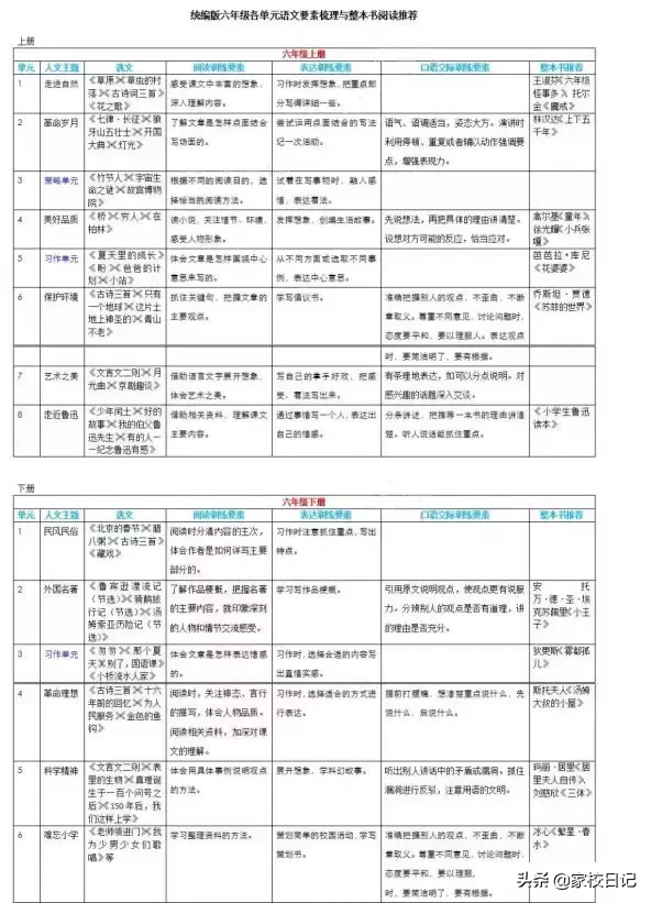 干货！统编版语文1-6年级语文要素梳理与整本书阅读推荐