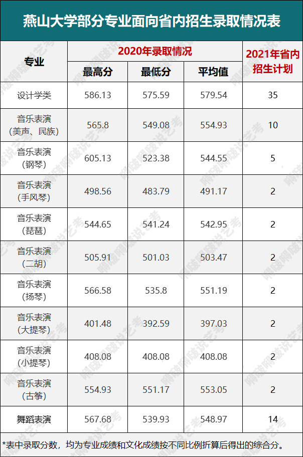 这几所河南、河北高校的艺术类专业性价比高，报考就赚了