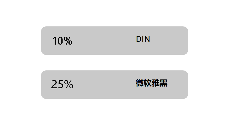 支付宝的奶茶消费报告，把广东推上热搜！跟大厂学点PPT技巧
