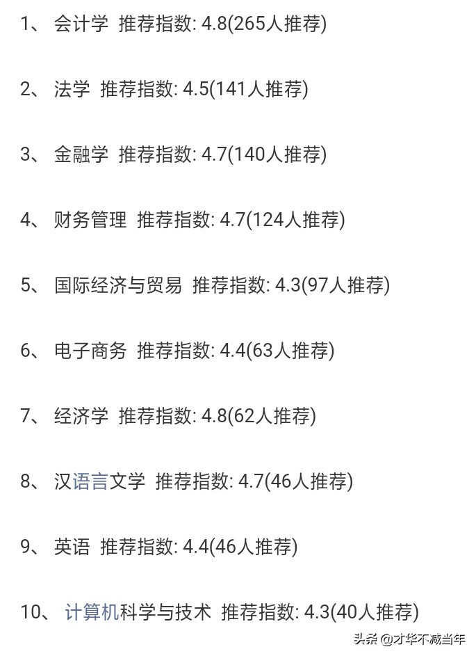 山大商务学院，行不行？