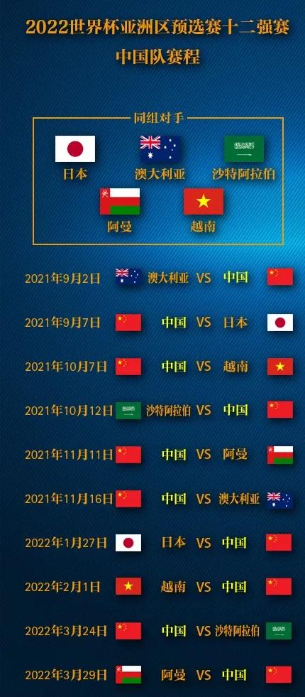 2022年世界杯中国队赛程一览表