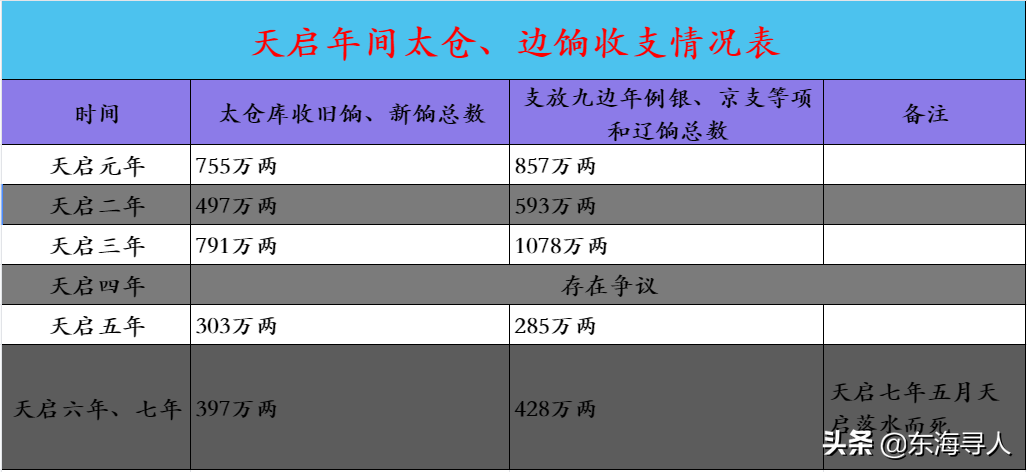 明末收商业税有多难？对比一下宋朝，发现在清朝雍正以前都不容易