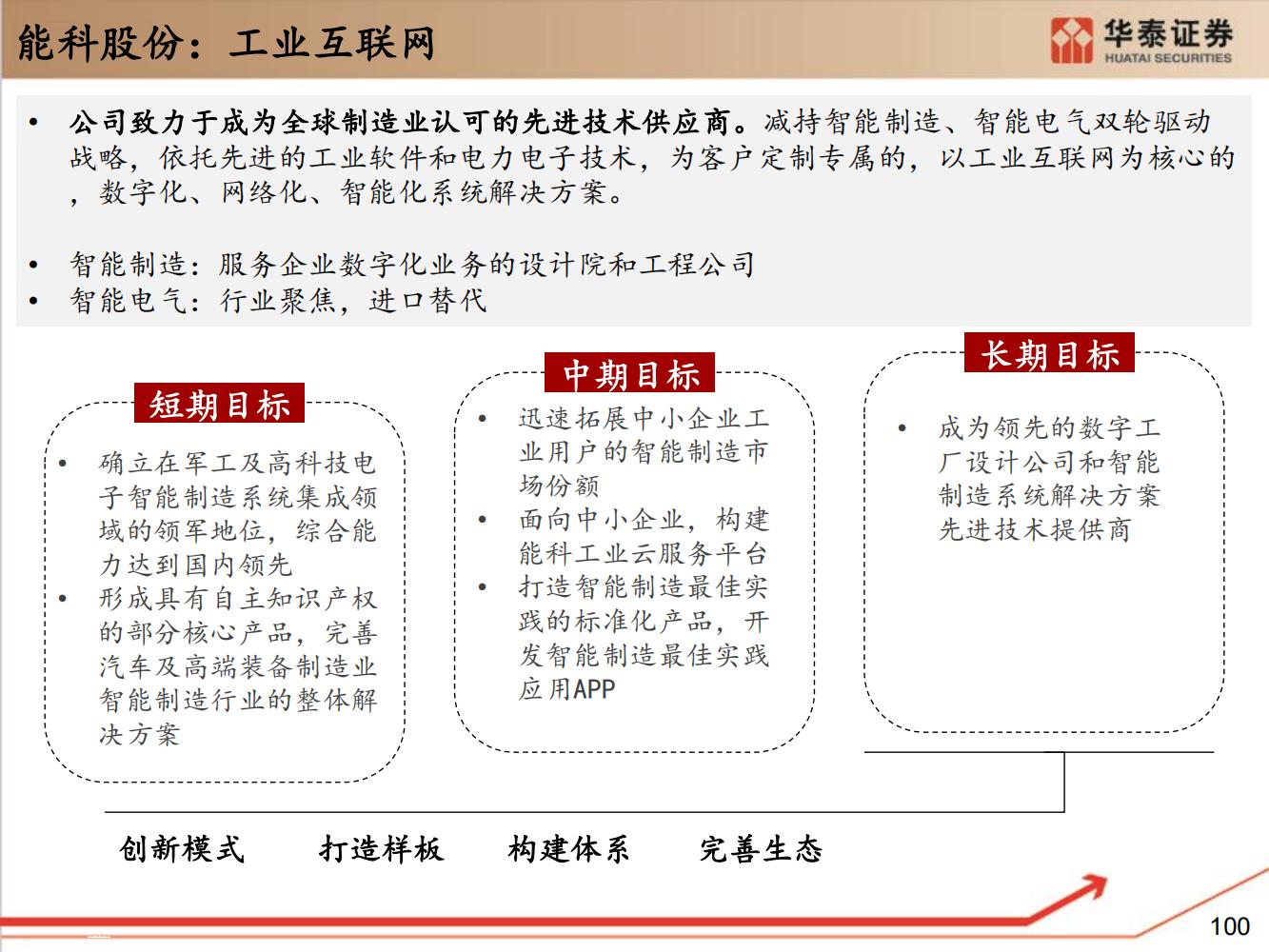 工业软件行业全面研究（细分类型、市场规模、国内格局）-完整版