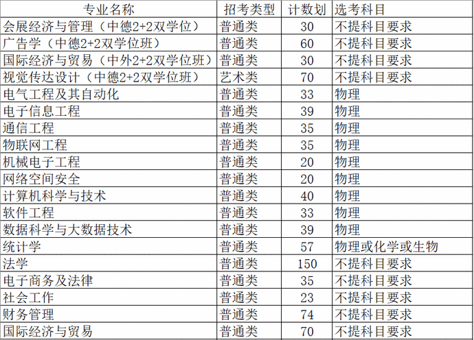 最全整理 | 浙江46所高校2020年浙江省招生计划汇总