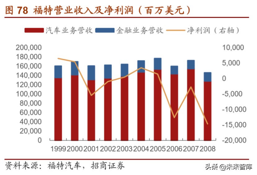 福特汽车深度解析