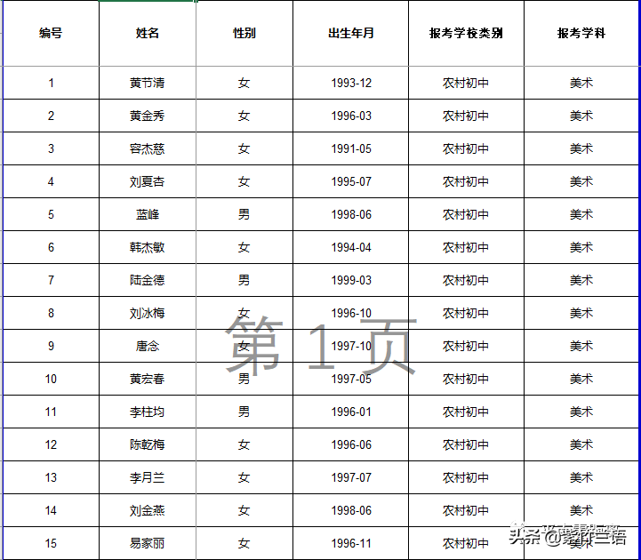 南宁教师招聘面试名单（平南县2020年招聘特岗教师核验证件）