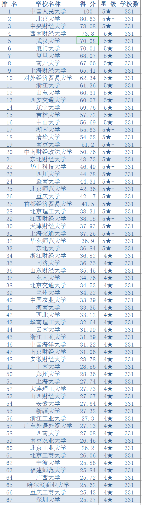 研究生院最新排名，中南大学位列榜首