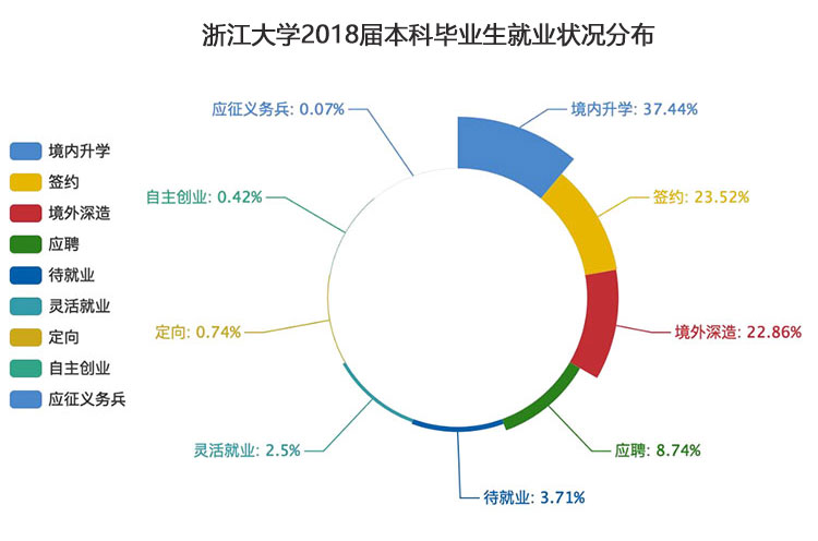 “双一流”高校择校指南：国有成均，在浙之滨——浙江大学