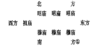 嘉靖帝是为了孝顺，而坚持“大礼议”之争，真相真的如此？假的