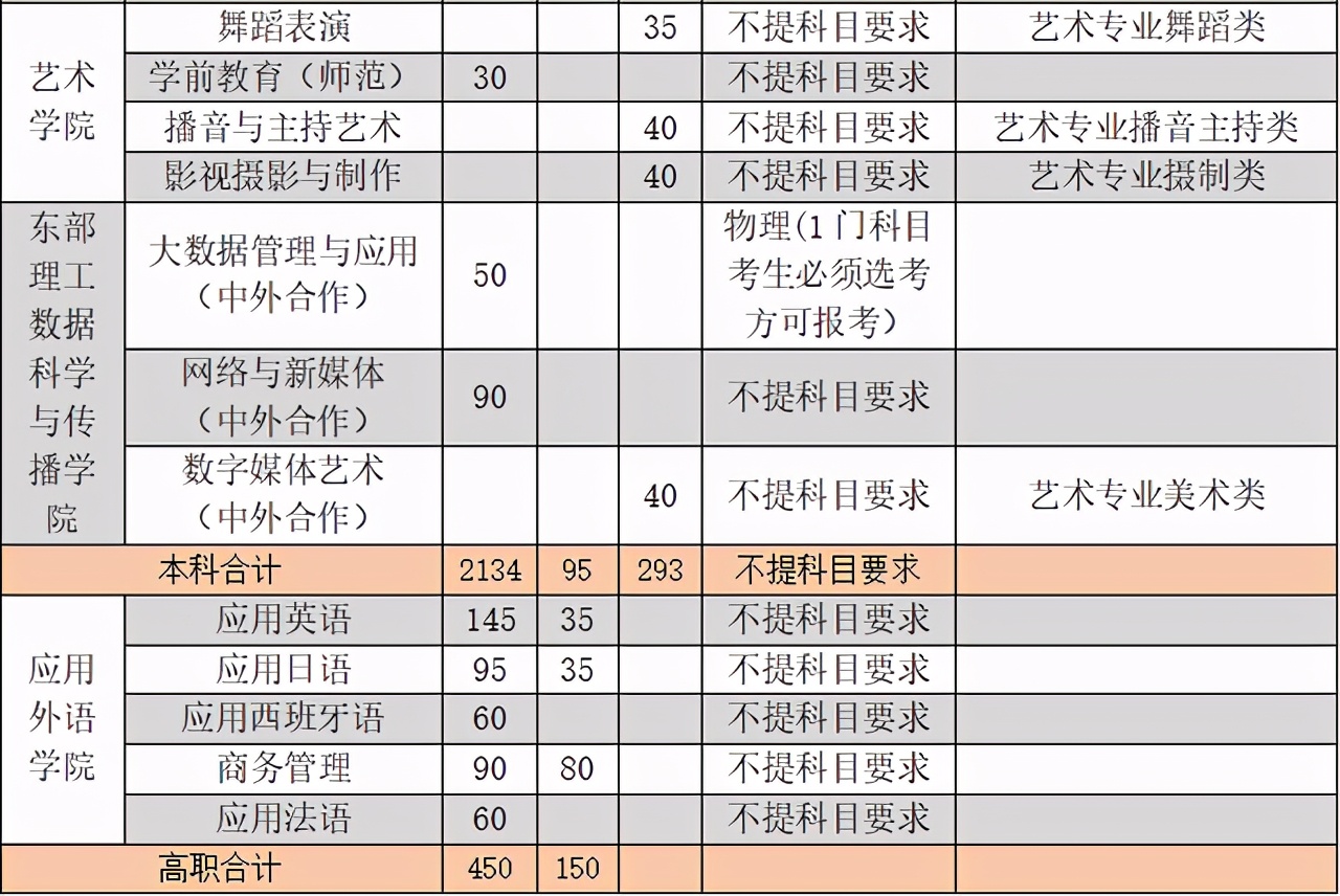 40所浙江高校2021年在省内各批各专业招生计划汇总！浙江考生收藏