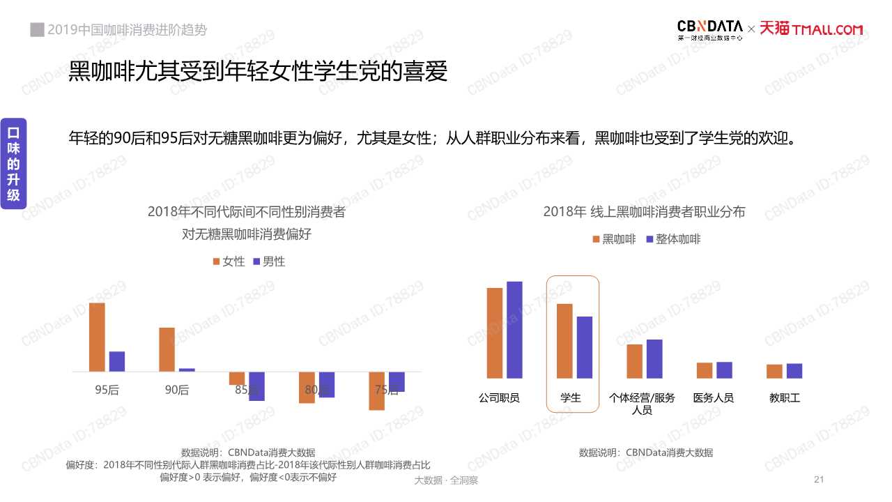 中国咖啡消费趋势深度洞察报告2019