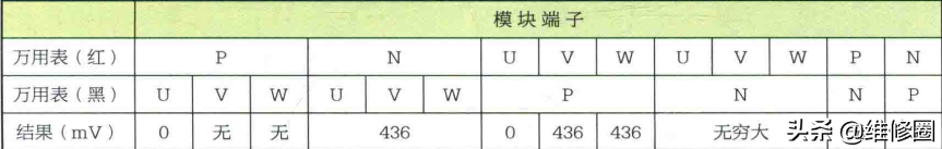 海信变频空调不制冷报模块故障看小伙如何检查维修