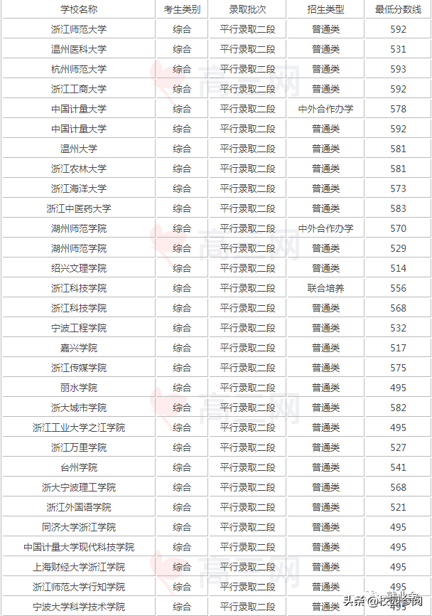 杭州二本大学有哪些学校比较好，2022浙江好的二本大学排名(附2022年最新排行榜前十名单)
