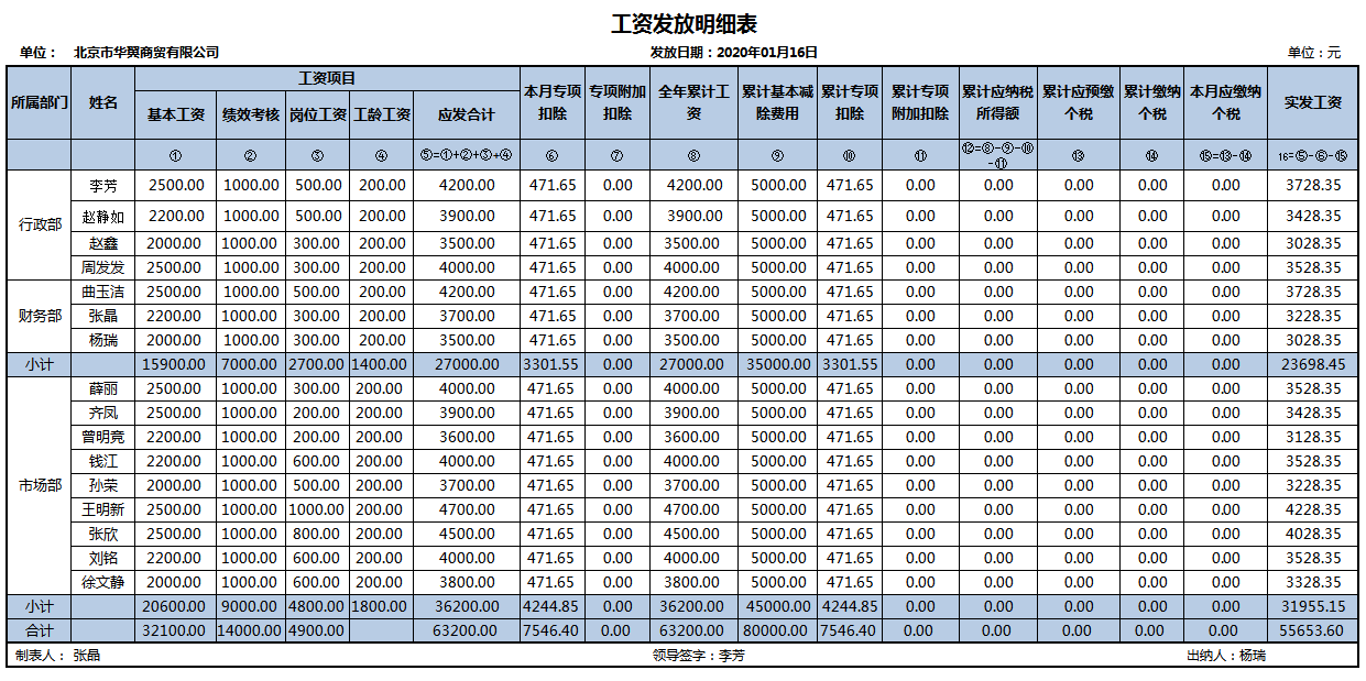 一般纳税人账务处理,一般纳税人账务处理会计分录