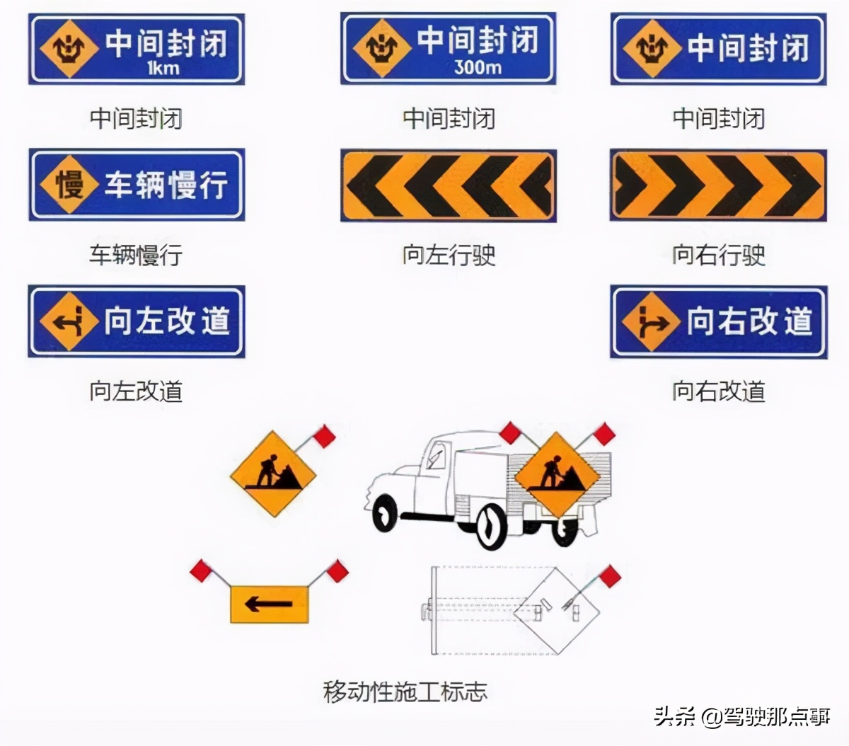 最全面的道路交通标志图解，