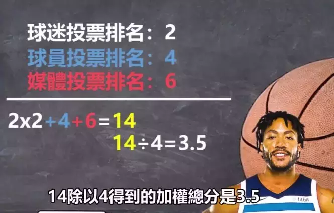 nba投票为什么是媒体投票(全明星投票计算公式解析，球迷的几十万票抵不过媒体一票！)