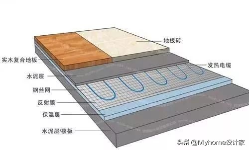 还抖？因为你家缺了地暖！一文教你挑选安装，水暖、电暖都懂了