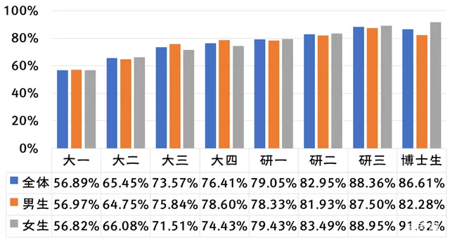 大学生恋爱该不该发生性行为？失恋后怎么办？