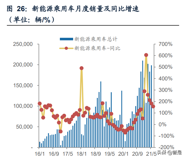 永达汽车专题报告：聚焦豪华新车销售，优化运营助力发展