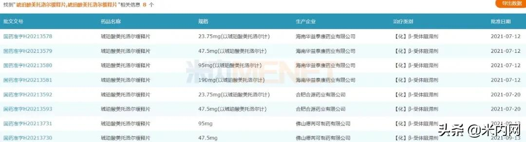 四环医药“搅局”35亿心血管大品种，人福、东阳光药5家报产