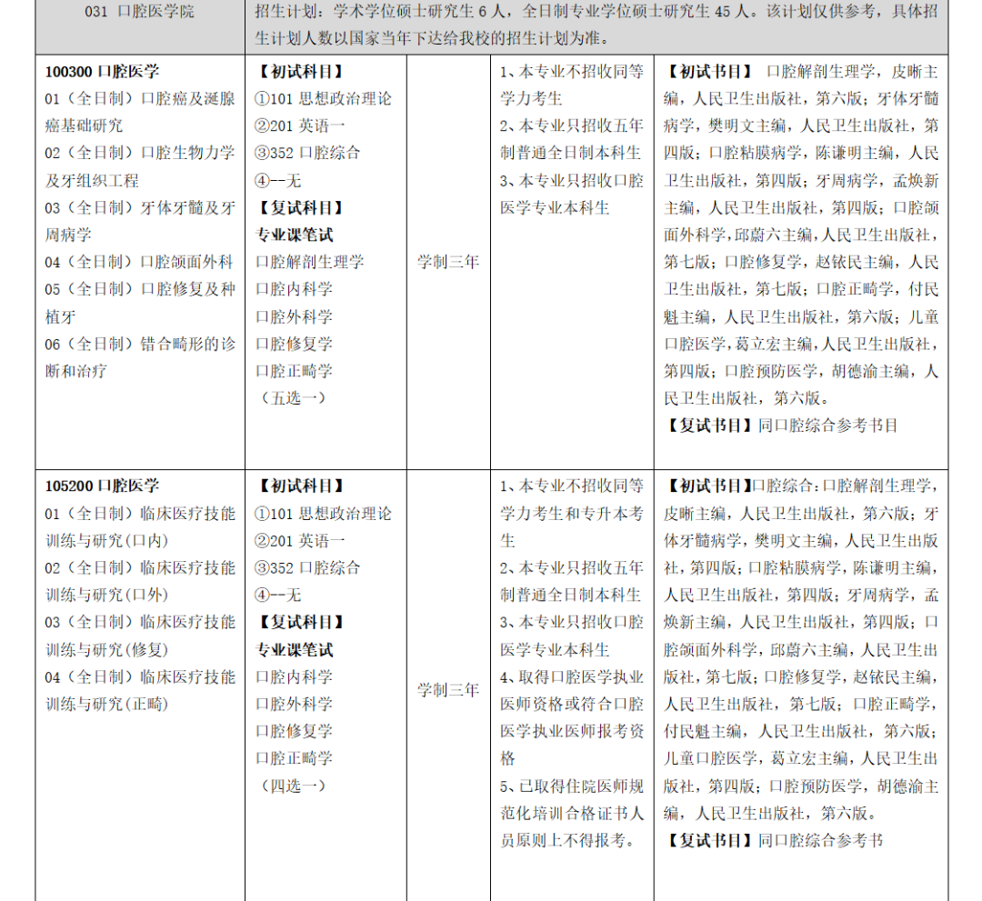 43 所医学院校公布复试笔试科目！快看看有没有你的学校