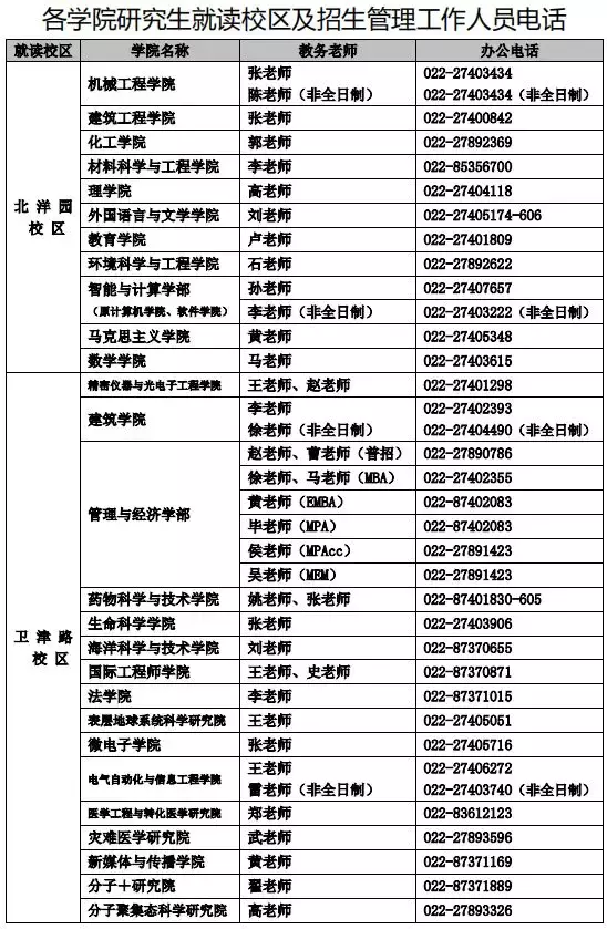 天津大学 2020 年硕士学位研究生招生简章及专业目录