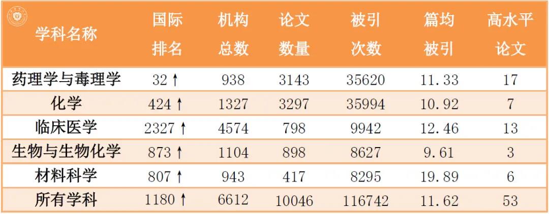 南京"超牛"大学：1个学科雄踞亚洲第一，走出10位两院院士！