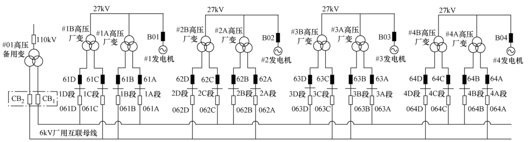 大型火电厂高压厂用电互供技术方案的设计与应用