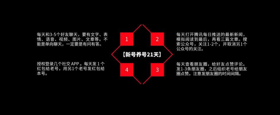 如何构建微信“私域流量”呢？