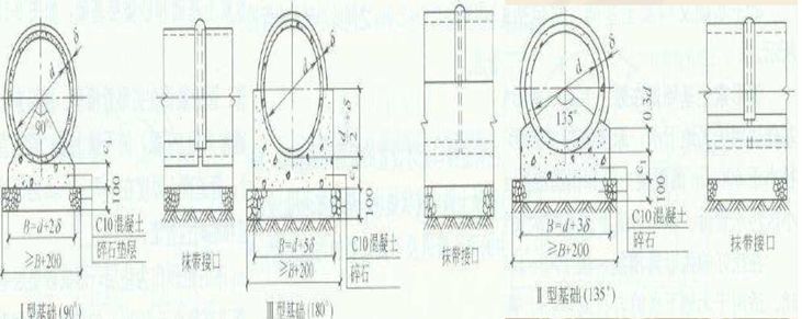 污水管道工程报价明细表（市政工程排水工程价目表）