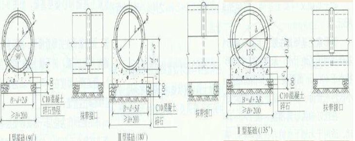 污水管道工程报价明细表（市政工程排水工程价目表）