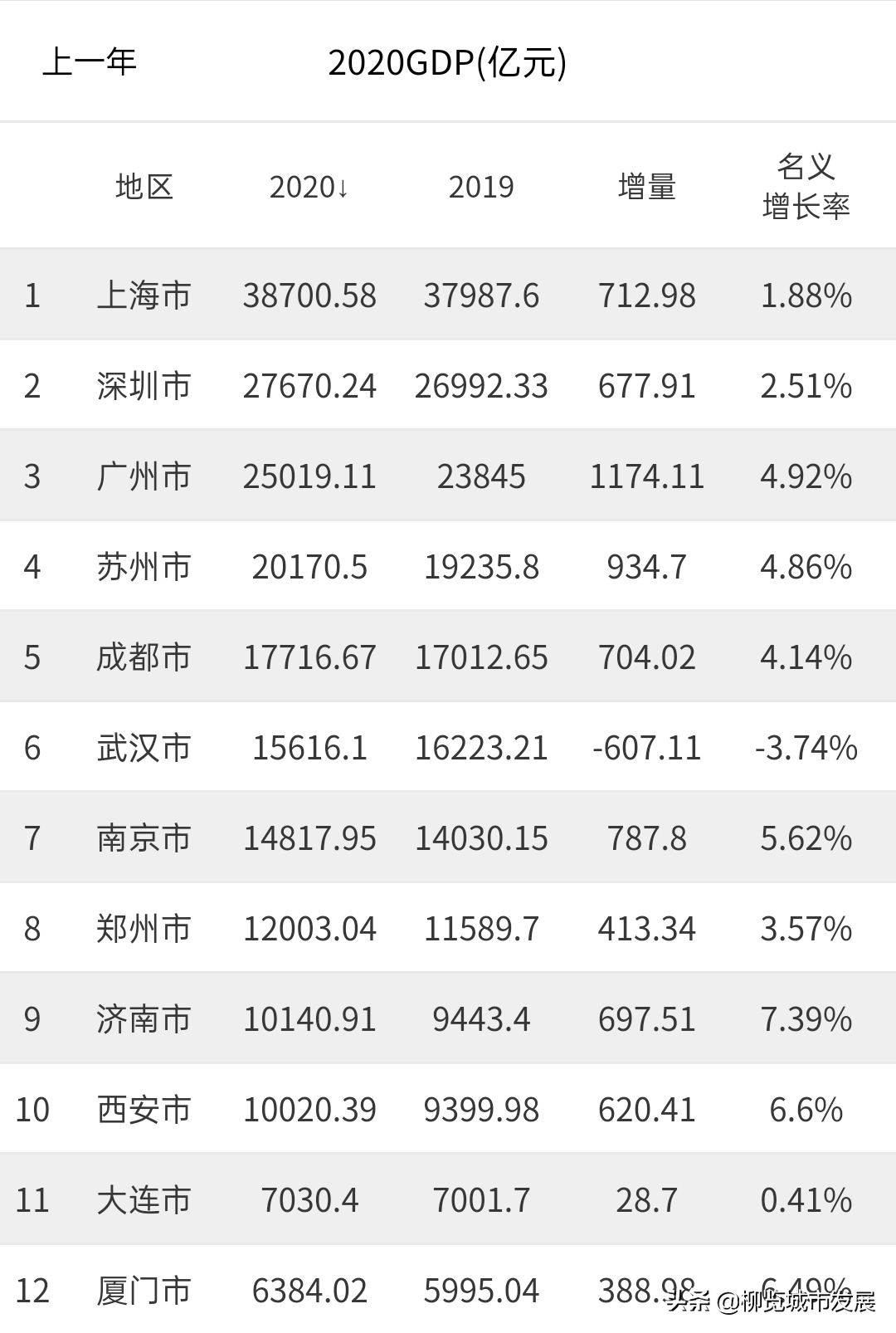 中国还有哪些城市申办奥运会(中国12城申办2036年奥运会，综合实力对比，谁最有希望申办成功？)