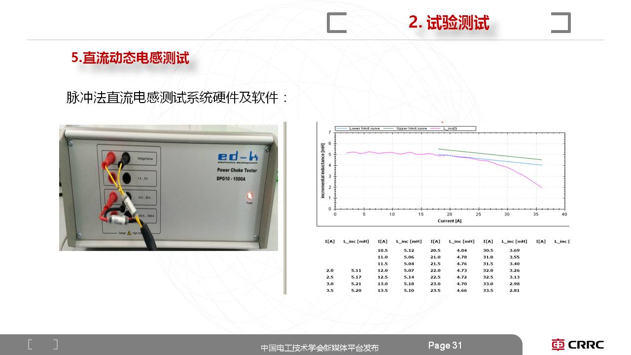 中车奇宏散热公司副总肖宁：用于直流变压器的MW级中频隔离变压器