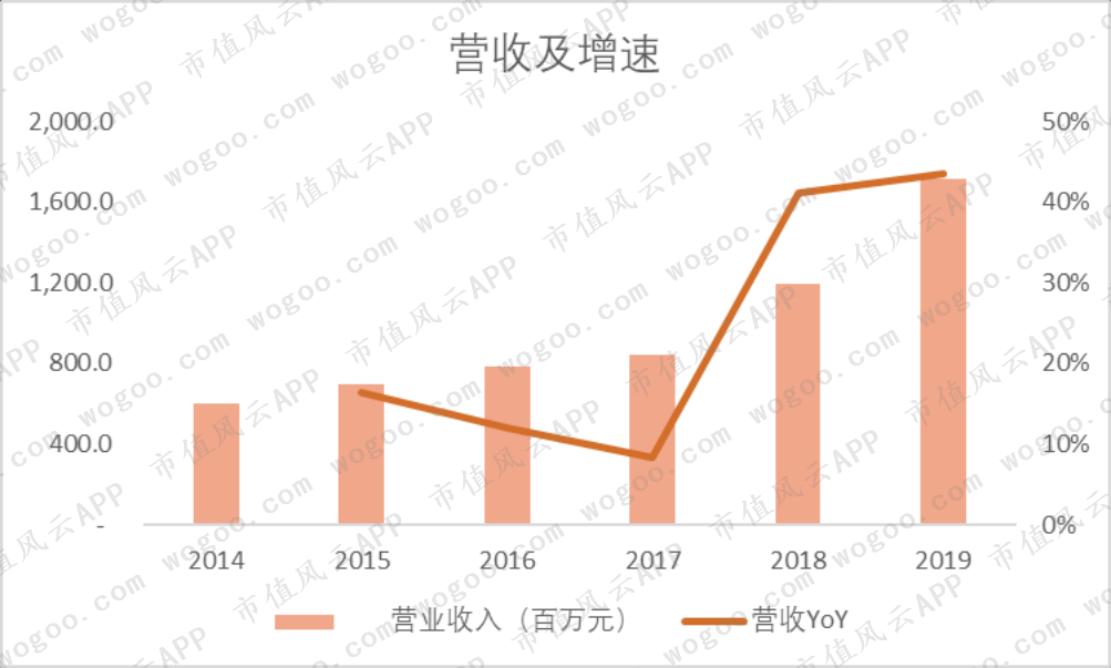 港股民办教育“四朵金花”（下）：成实外、枫叶、天立、宇华