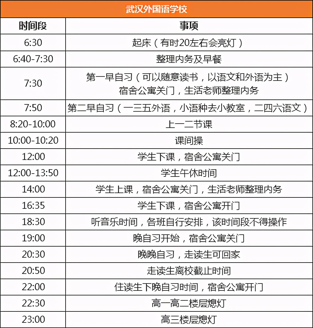 衡水、人大作息表曝光，看学霸们的时间管理怎样养成