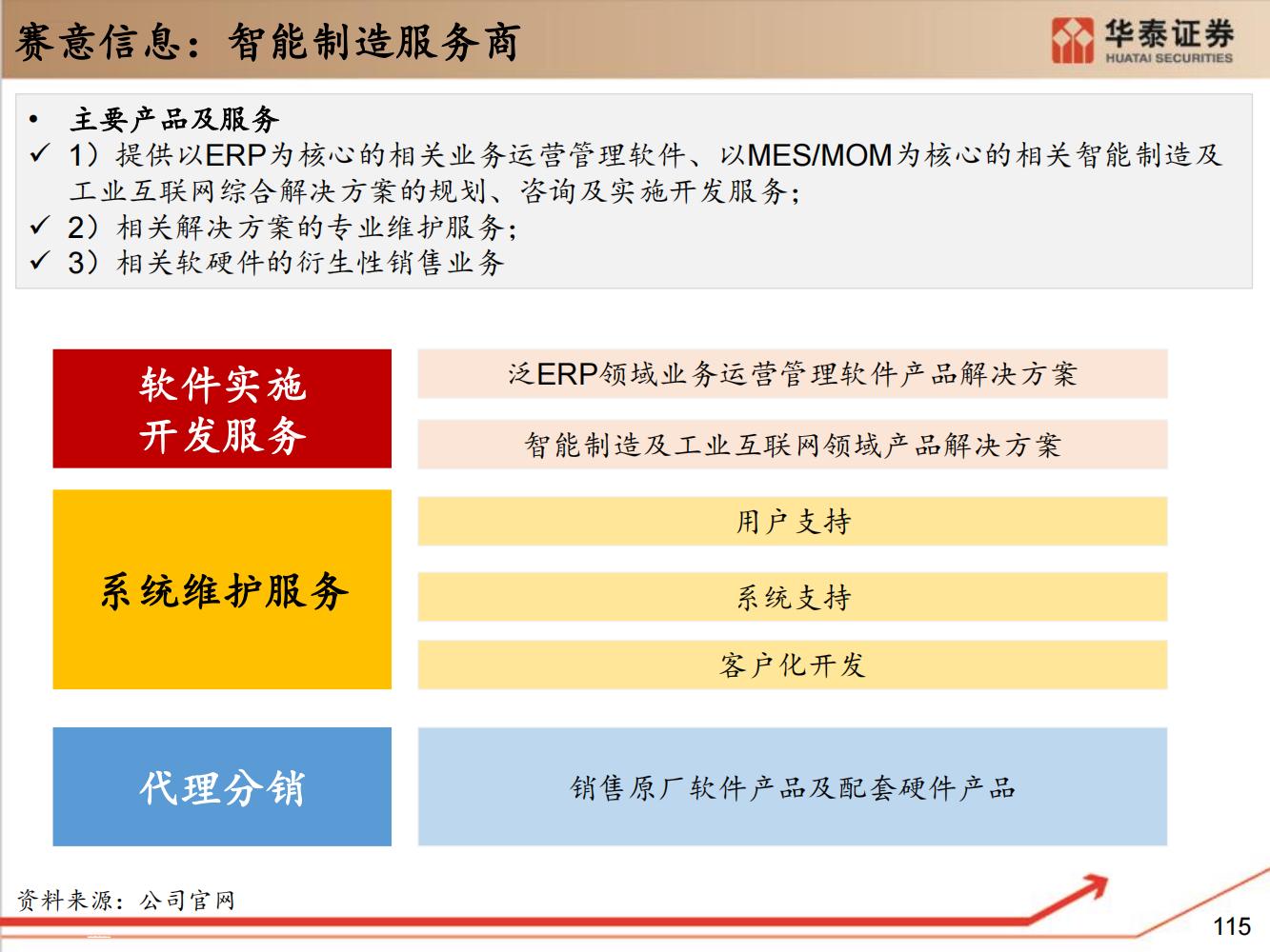 工业软件行业全面研究（细分类型、市场规模、国内格局）-完整版