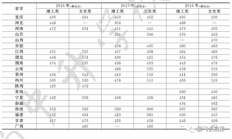 D70：四川省本二院校介绍，成绩不高的考生重点关注