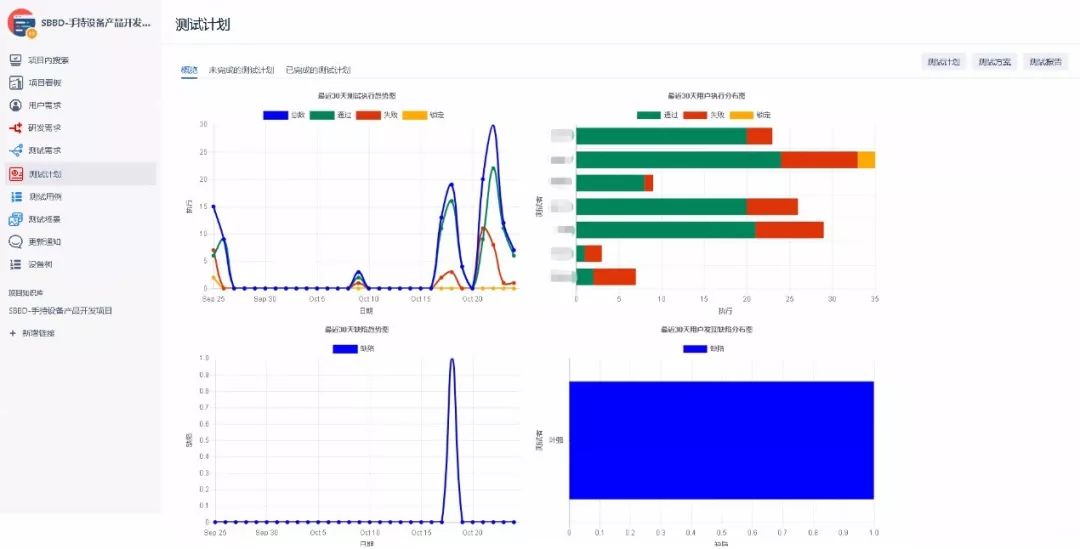 客户实践| Jira 在大型测试管理团队中的测试管理解决方案 | IDCF