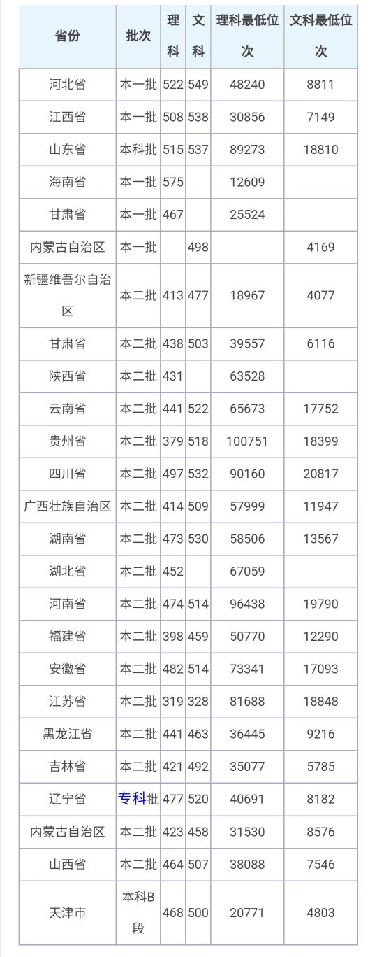 曲阜师范大学2020年普通高等教育招生章程
