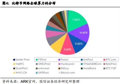 区块链进化史——DeFi开启去中心化金融时代