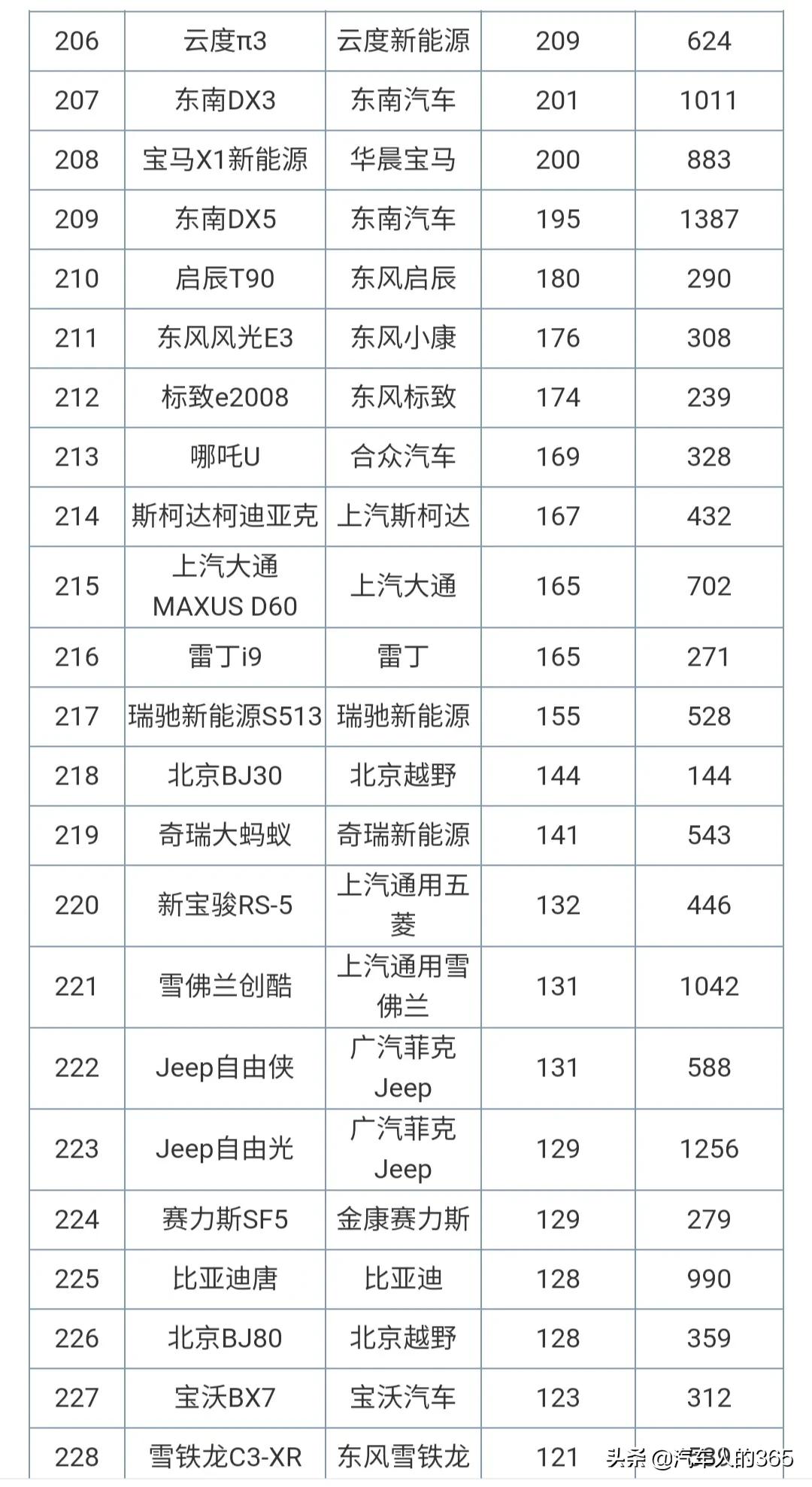 2021年4月份汽车销量排行榜完整版发布（含轿车/SUV/MPV）