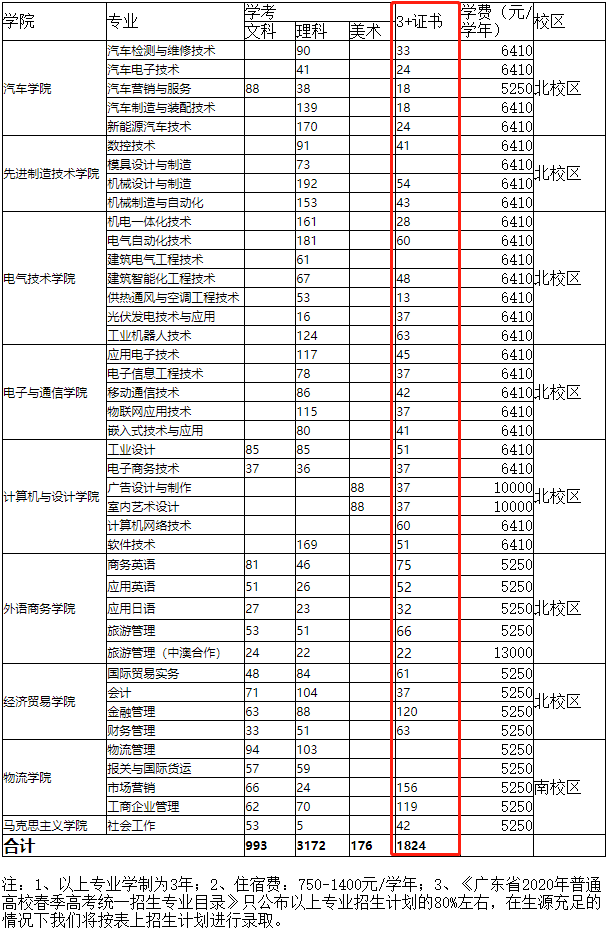 高职高考必看｜全面了解广东机电职业技术学院