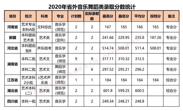 全国｜泉州师范学院2020在全国各省市各专业分数+录取人数