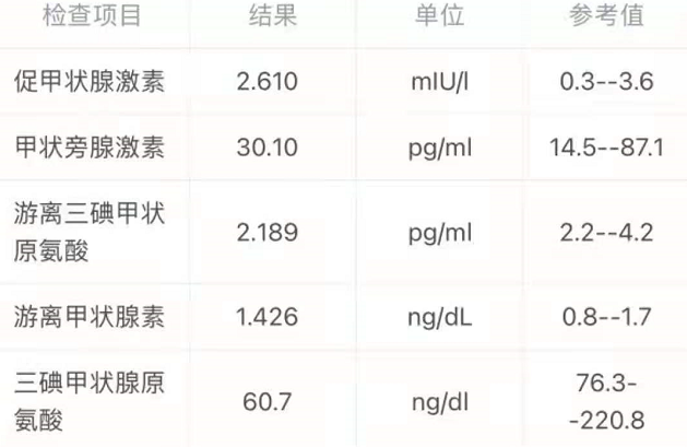 甲状腺功能报告单，看哪几项指标确定甲减和甲亢？大夫教你