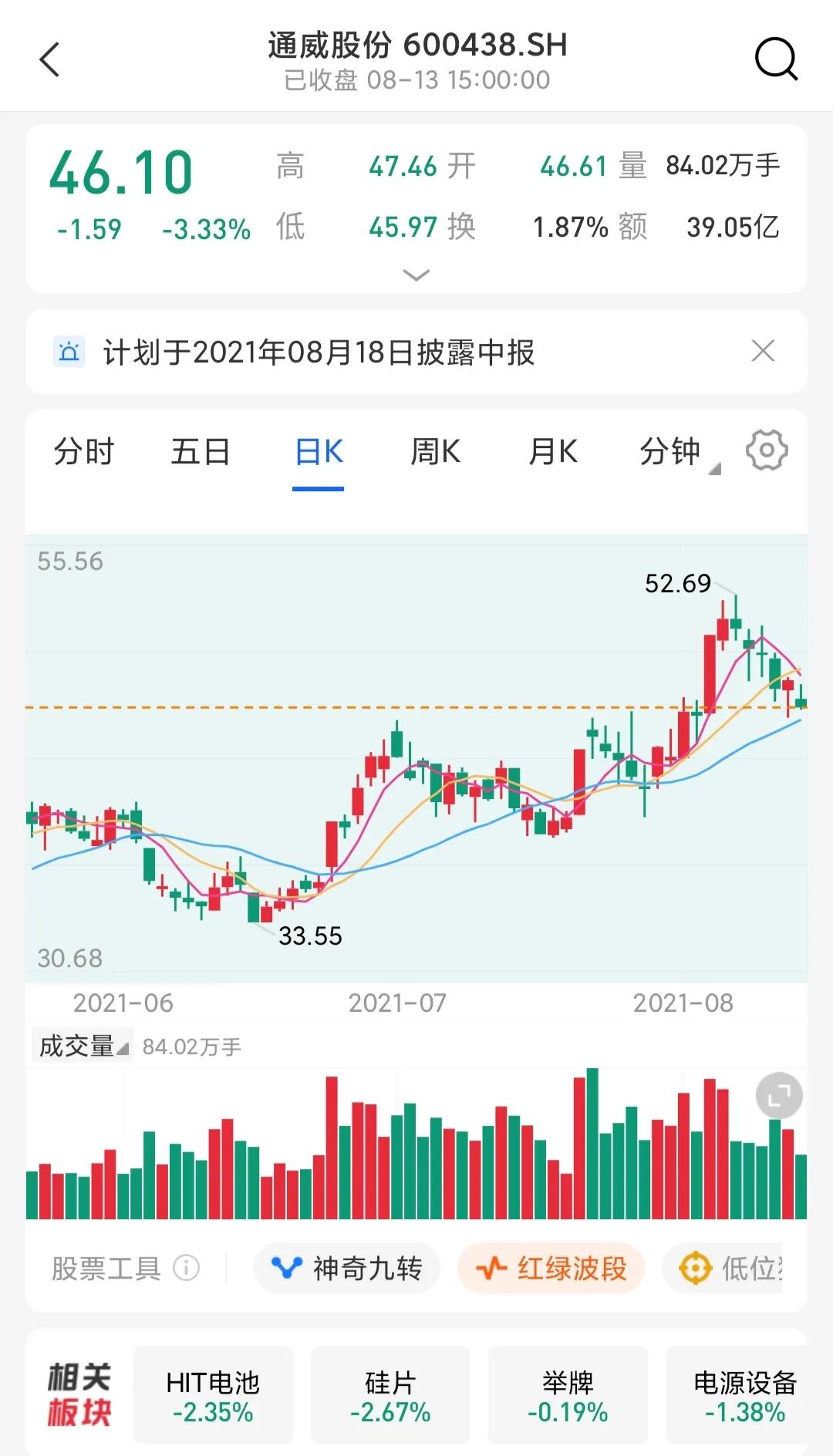 屁股股份股票可以组什么句子