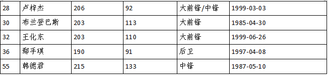 辽宁朝阳哪个饭店能看cba(季前巨献，CBA2019-2020赛季辽宁球迷观赛指南)