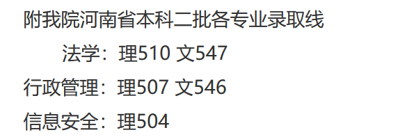 2021福建警察学院录取分数