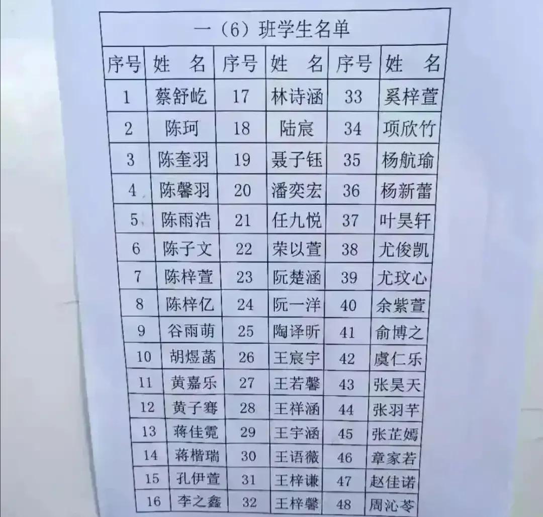 清华大学研究生的名字单火了，好多寓意美好又好听